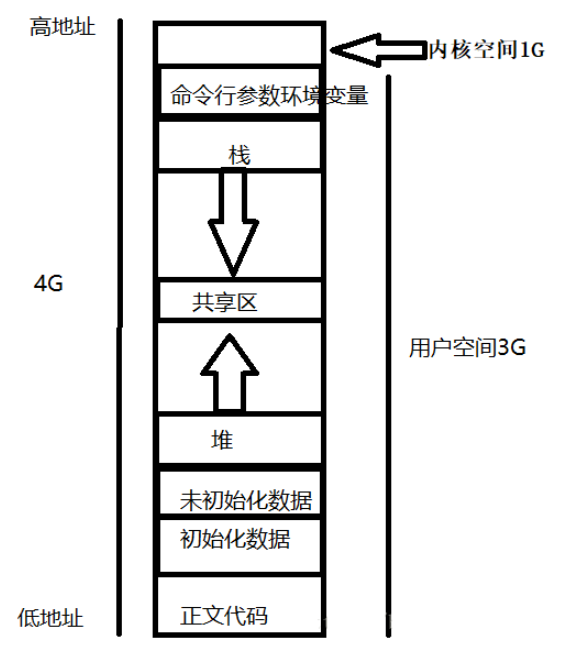 C++中new与deleted关键字如何使用