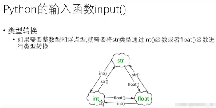 python中的input()怎么使用