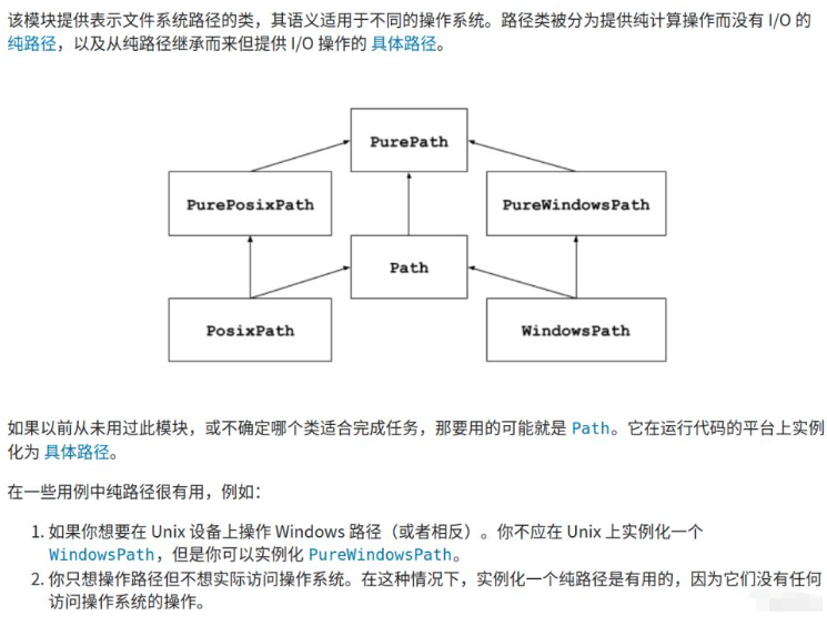 Python中的pathlib库如何使用