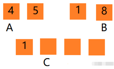 C语言归并排序如何应用  c语言 第9张