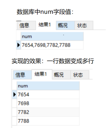 MySql字符串拆分如何实现split功能