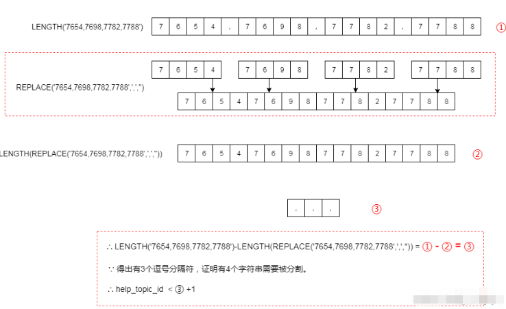 MySql字符串拆分如何实现split功能