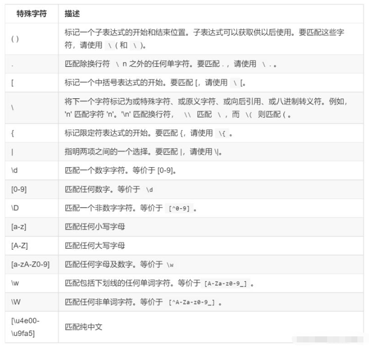 python正则表达式常见的知识点有哪些  python 第9张