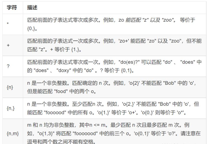 python正则表达式常见的知识点有哪些  python 第11张