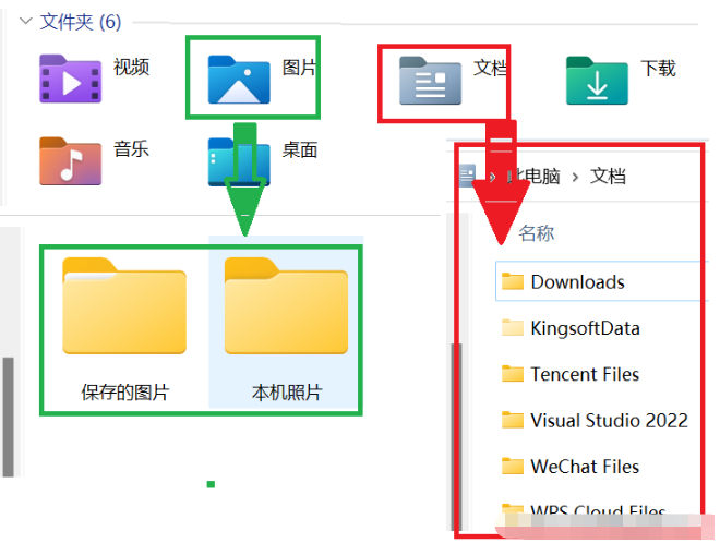 Java面向对象如何封装  java 第5张