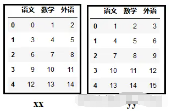 Python怎么实现多表和工作簿合并及一表按列拆分  python 第4张