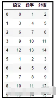 Python怎么实现多表和工作簿合并及一表按列拆分  python 第5张