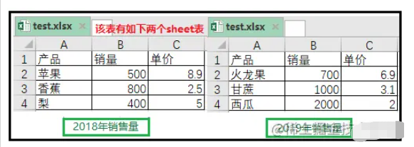 Python怎么实现多表和工作簿合并及一表按列拆分