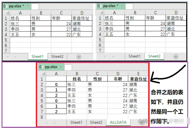 Python怎么实现多表和工作簿合并及一表按列拆分