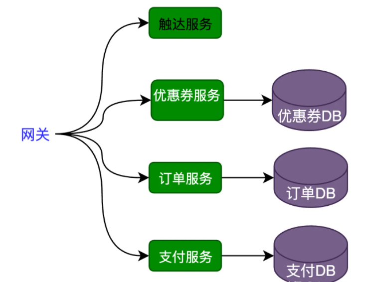 Java+MySQL如何實現(xiàn)設計優(yōu)惠券系統(tǒng)