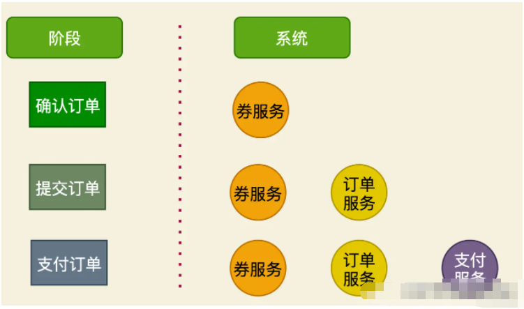 Java+MySQL如何实现设计优惠券系统