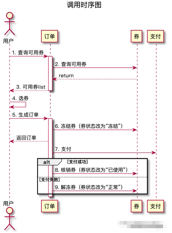 Java+MySQL如何实现设计优惠券系统