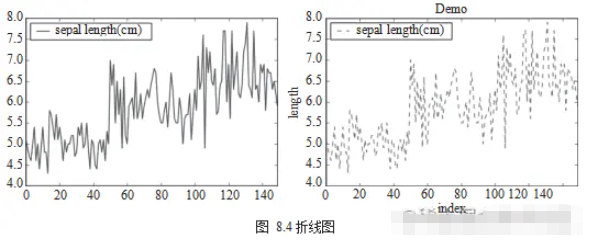 Python数据可视化的方法