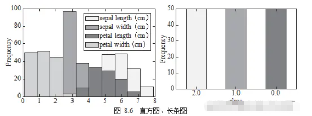 Python数据可视化的方法