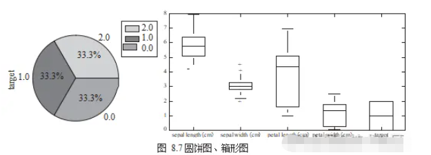 Python数据可视化的方法