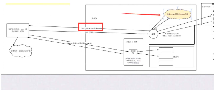 Java怎么实现登录token令牌