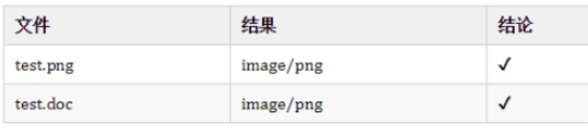 Java如何获取文件类型