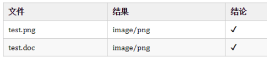 Java如何获取文件类型