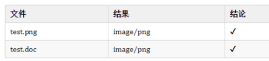 Java如何获取文件类型