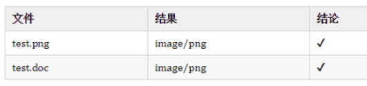 Java如何获取文件类型