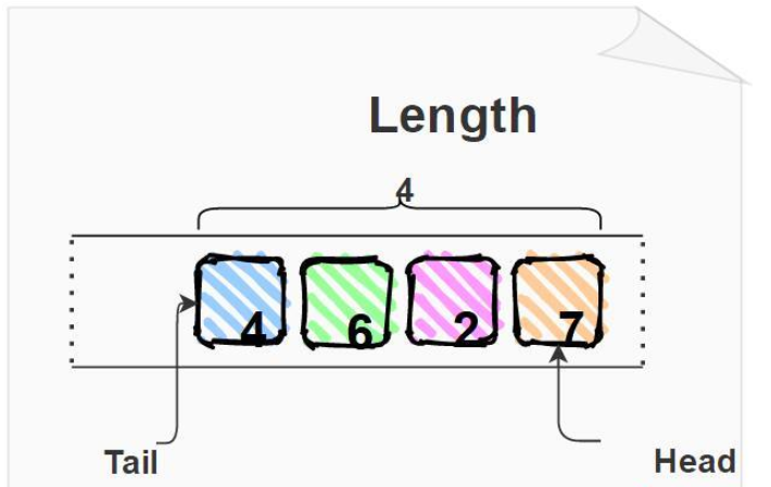 JavaScript队列如何实现