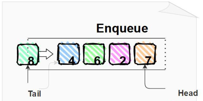 JavaScript队列如何实现