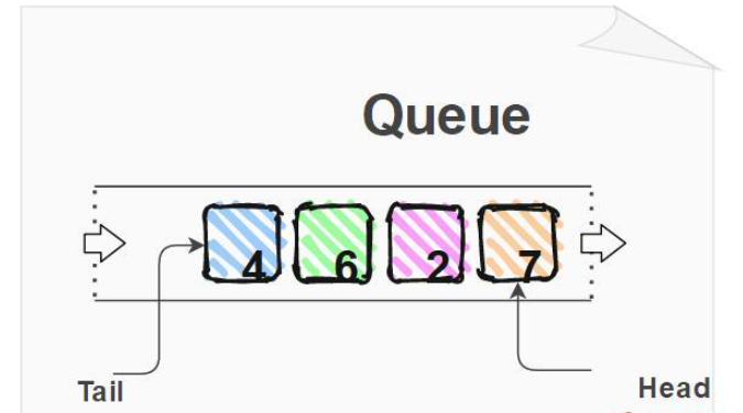 JavaScript隊列如何實現