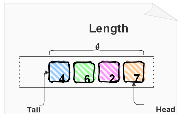 JavaScript队列数据结构如何实现