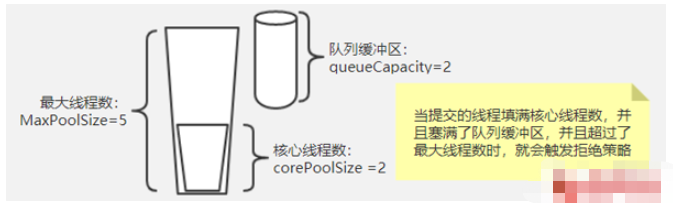 Java線程池的拒絕策略是什么