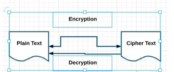 Python双倍强度加密的方法