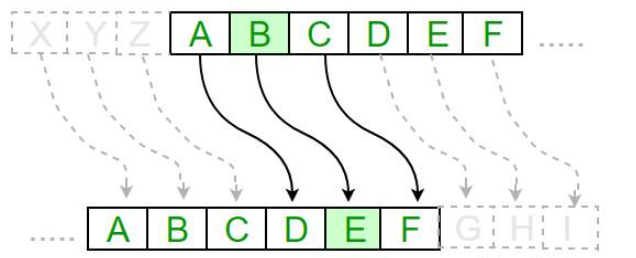 Python的Caesar Cipher凯撒密码算法怎么用