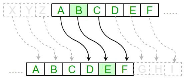 Python的Caesar?Cipher凱撒密碼算法怎么用