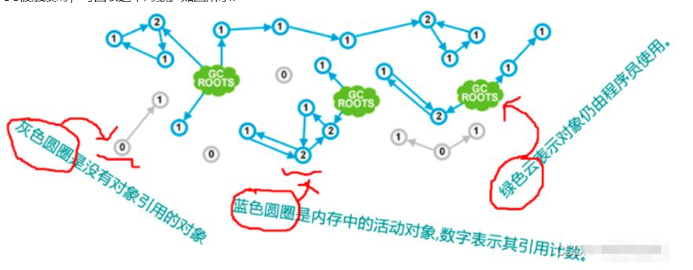 JVM中的GC知识点有哪些