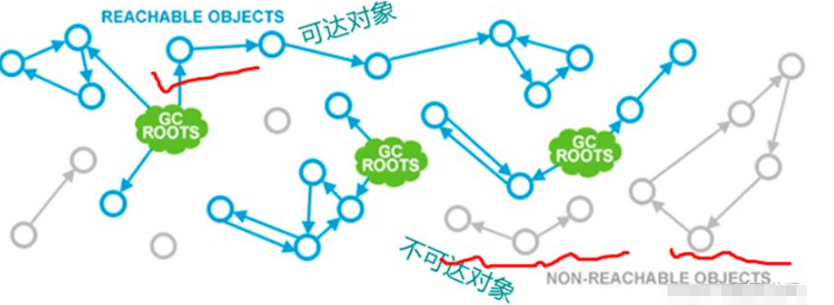 JVM中的GC知识点有哪些