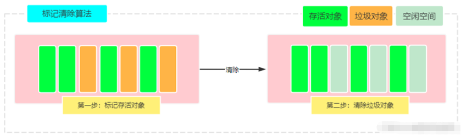 JVM中的GC知识点有哪些