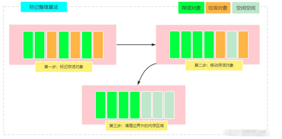 JVM中的GC知识点有哪些