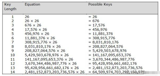 python密碼學(xué)Vignere密碼怎么使用