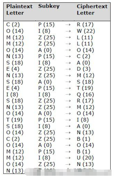 python密碼學(xué)Vignere密碼怎么使用