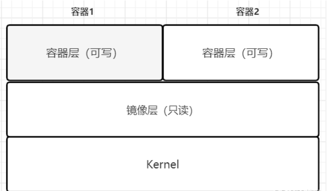 Docker镜像与容器的工作原理是什么