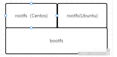 Docker镜像与容器的工作原理是什么