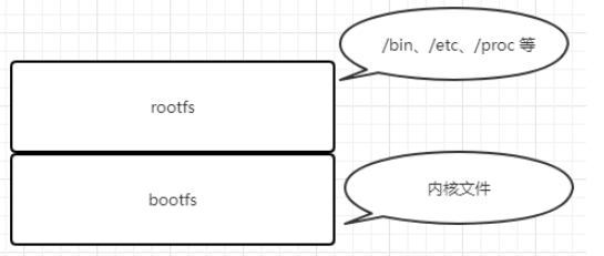 Docker镜像与容器的工作原理是什么