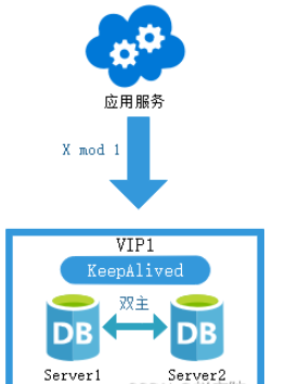 Mysql怎么数据库平滑扩容解决高并发和大数据量问题  mysql 付费梯子 第6张