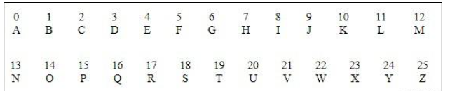 Python密码学XOR算法编码流程及乘法密码实例分析