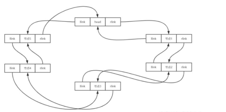 怎么用Python实现双向链表