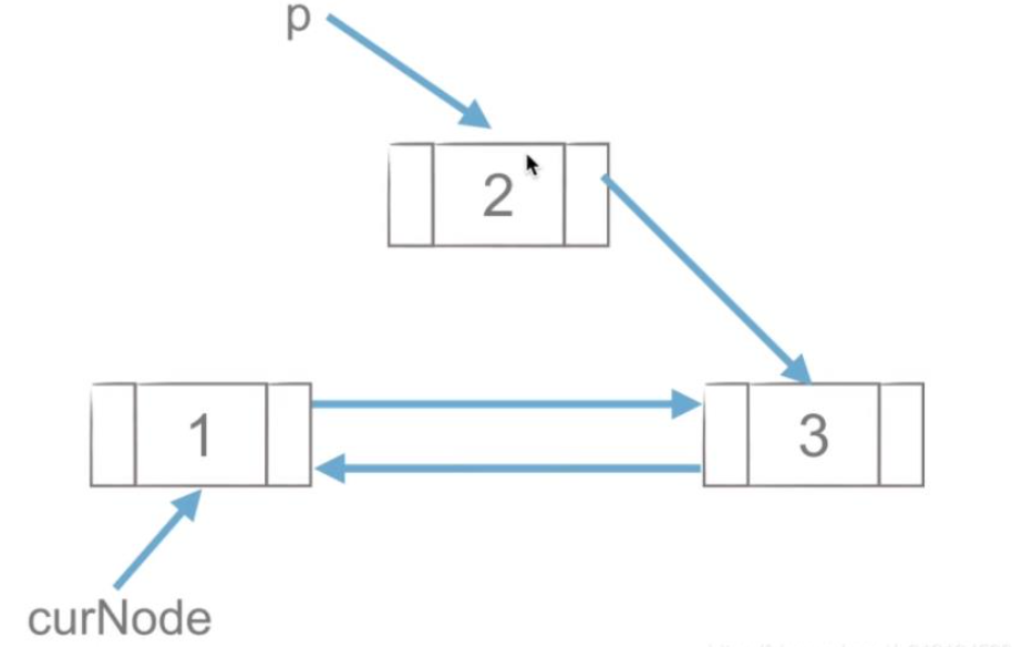 怎么用Python代码实现双链表