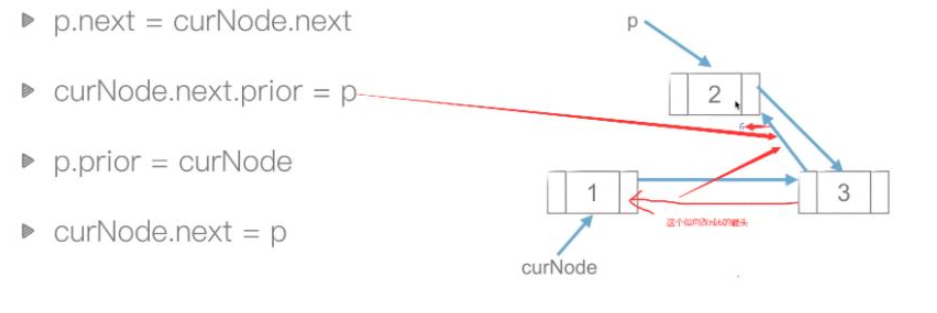 怎么用Python代码实现双链表  python 第4张