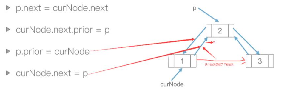 怎么用Python代码实现双链表