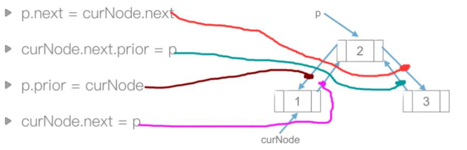 怎么用Python代码实现双链表  python 第6张