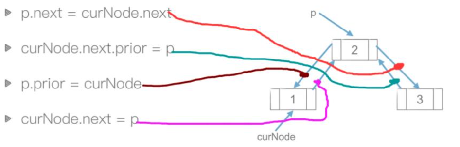 怎么用Python代码实现双链表