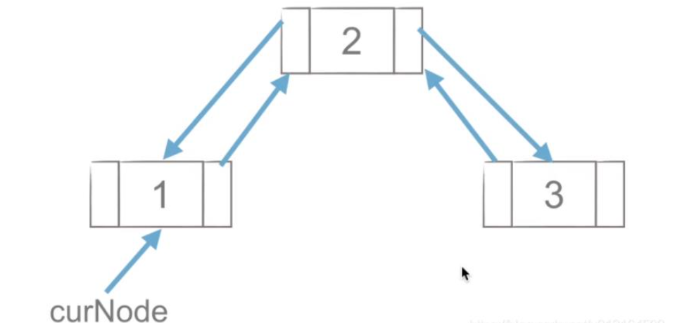 怎么用Python代码实现双链表  python 第7张